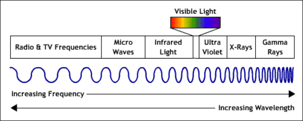 light_spectrum.gif